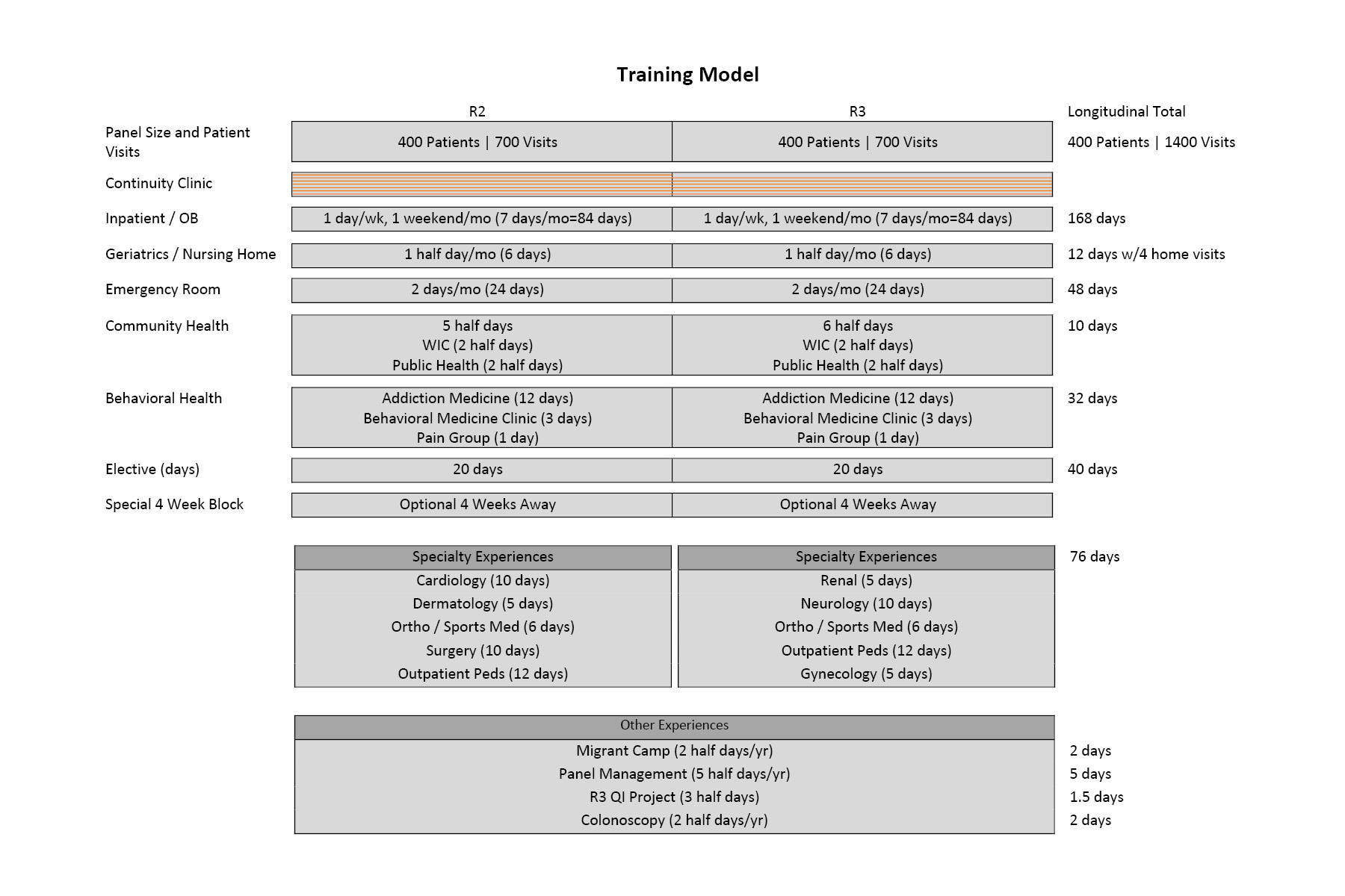 RTT Training Model