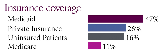 Insurance Coverage