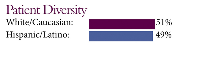 patient diversity